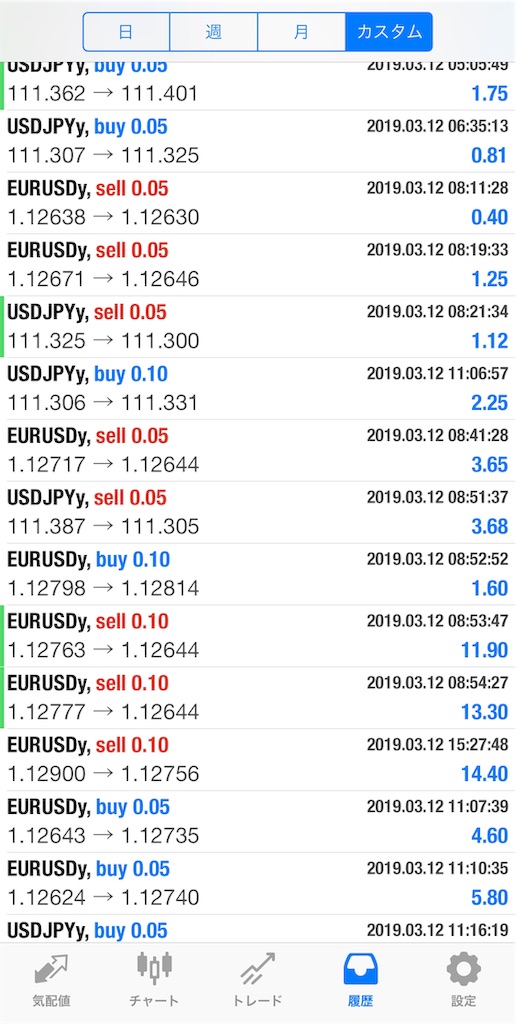 f:id:cryptocurrency_ryo:20190316115617j:image