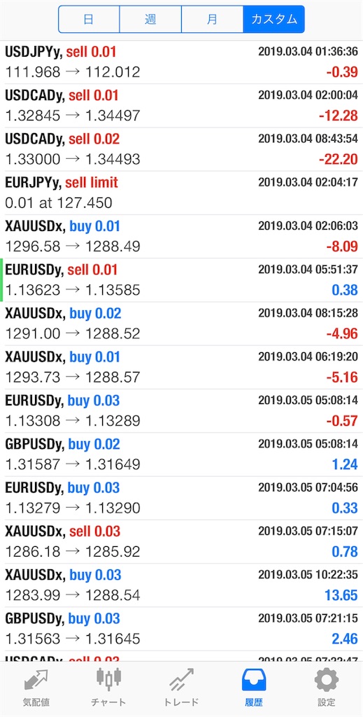 f:id:cryptocurrency_ryo:20190316115622j:image