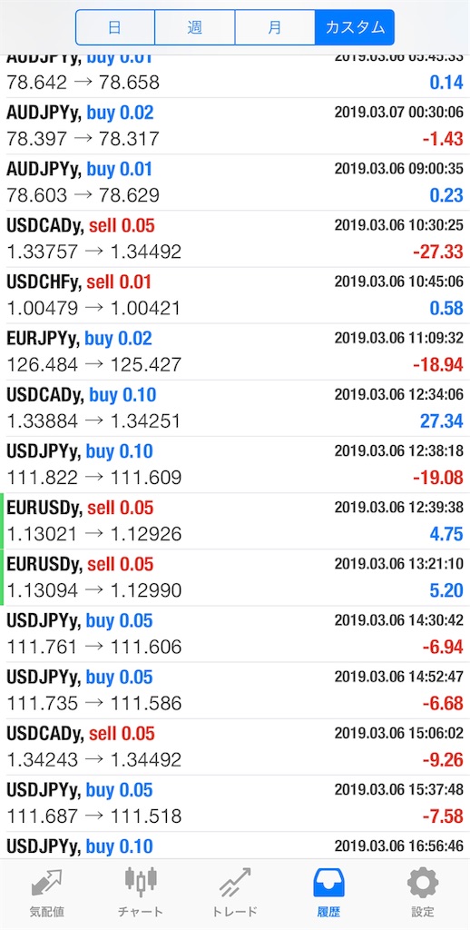 f:id:cryptocurrency_ryo:20190316115626j:image