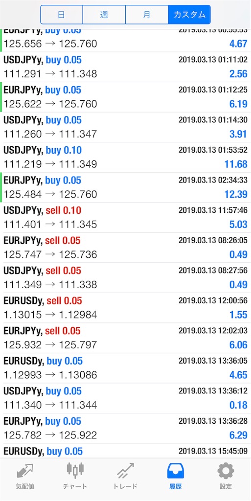 f:id:cryptocurrency_ryo:20190316115629j:image