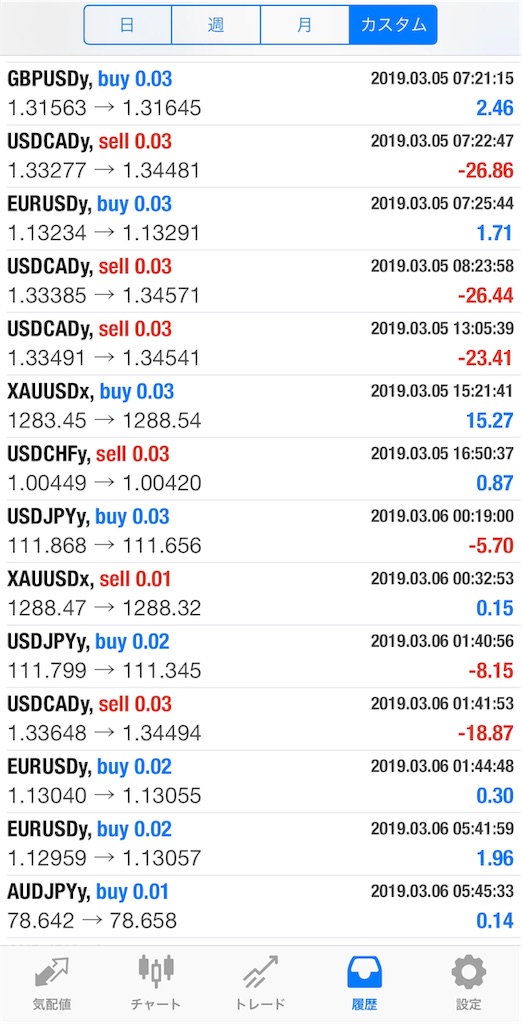 f:id:cryptocurrency_ryo:20190316115633j:image