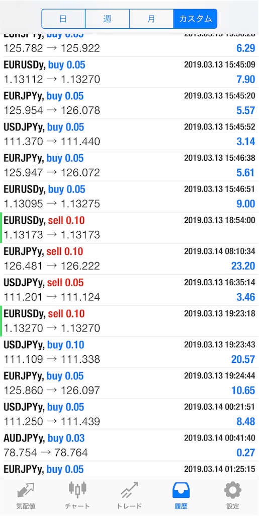 f:id:cryptocurrency_ryo:20190316115637j:image