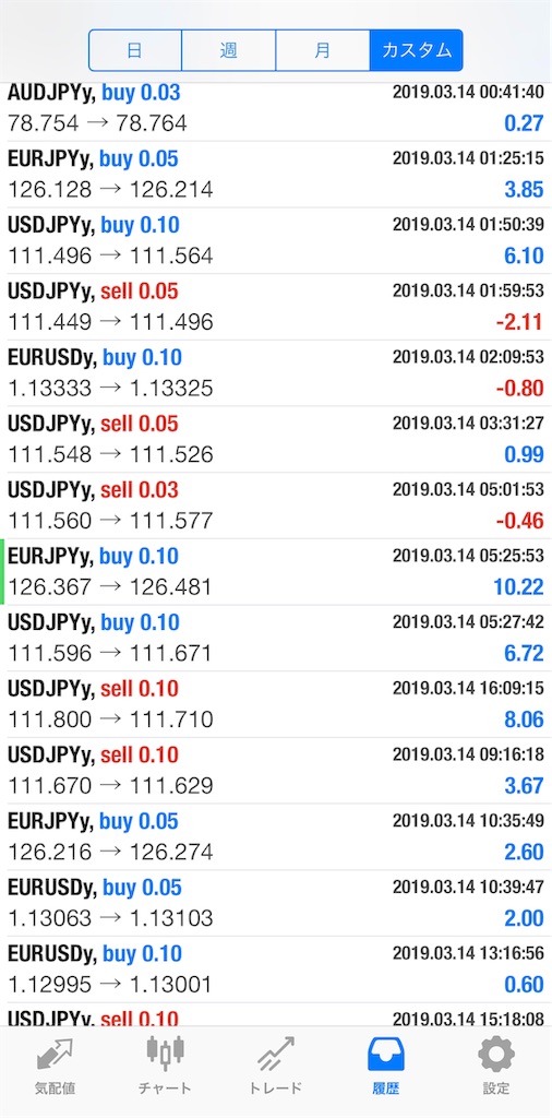 f:id:cryptocurrency_ryo:20190316115640j:image