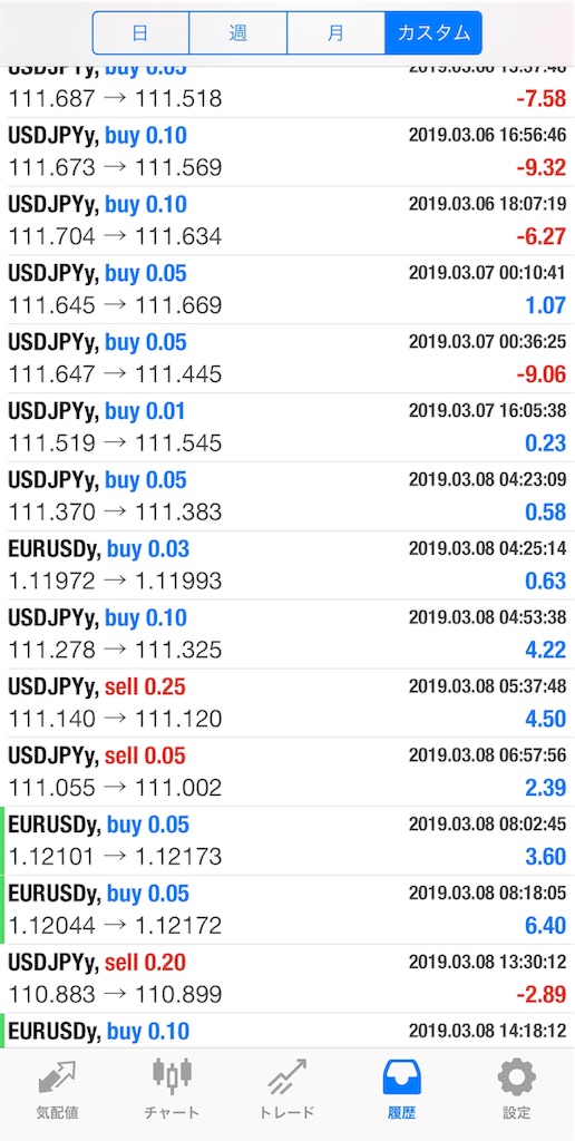 f:id:cryptocurrency_ryo:20190316115644j:image