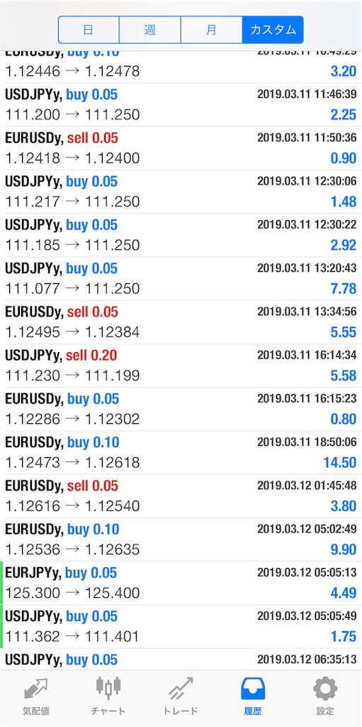 f:id:cryptocurrency_ryo:20190316115649j:image