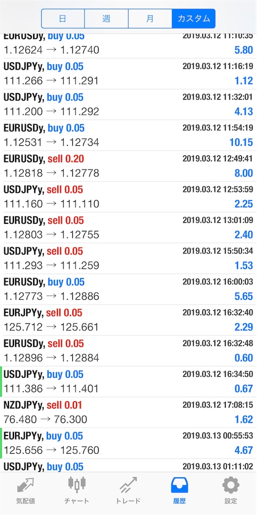 f:id:cryptocurrency_ryo:20190316115701j:image