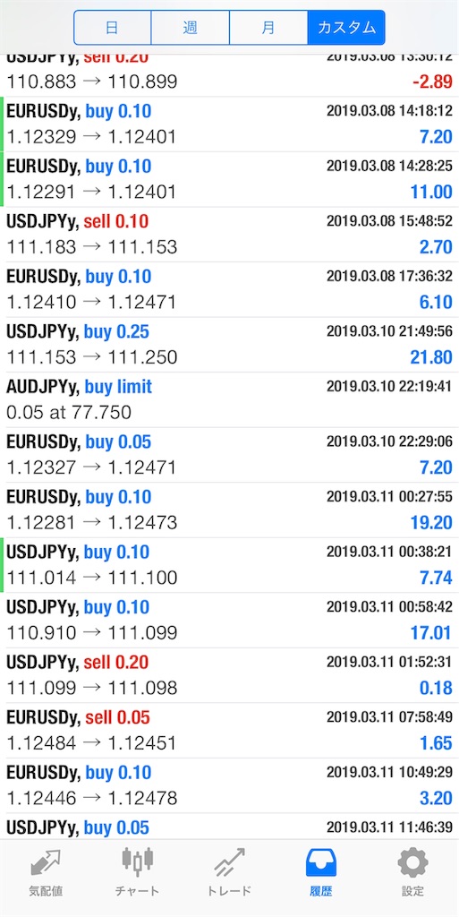 f:id:cryptocurrency_ryo:20190316115705j:image