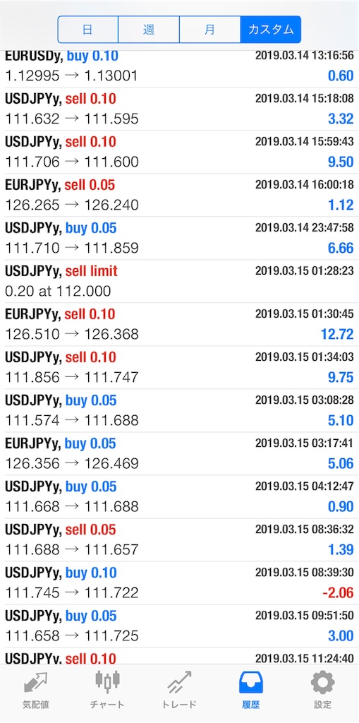 f:id:cryptocurrency_ryo:20190316115708j:image
