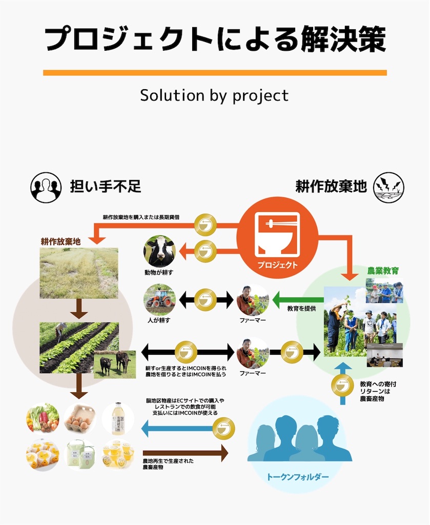 f:id:cryptocurrency_ryo:20190527124458j:image