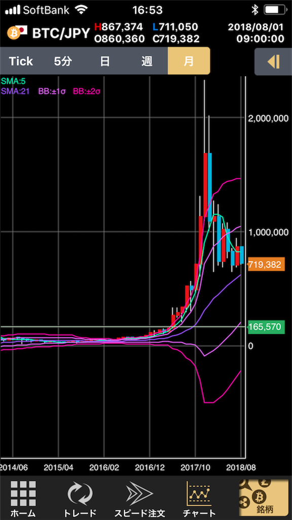 f:id:cryptolifechange:20180808185221p:image