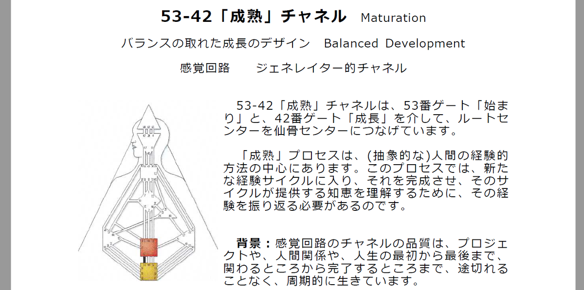 ヒューマンデザイン : あなたが持って生まれた人生設計図 Amazon.co.jp: ヒューマンデザイン―あなたが持って生まれた人生