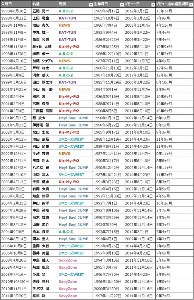 21歳と入所日と Yolo