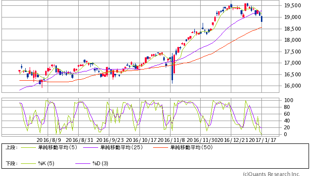 日経平均 為替やばい CASH EYE