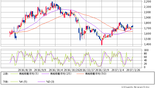 f:id:csaimon:20170126211415g:plain