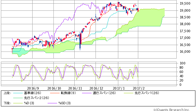 f:id:csaimon:20170201193117p:plain