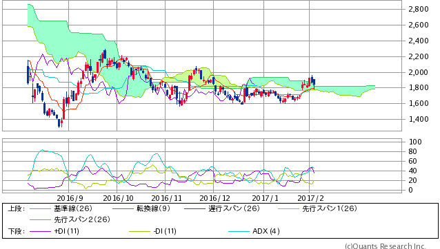 f:id:csaimon:20170203165023p:plain