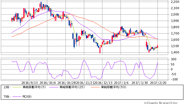 f:id:csaimon:20170220200750p:plain f:id:csaimon:20170220200750p:plain