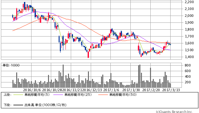f:id:csaimon:20170313150522p:plain