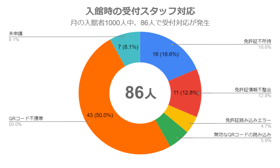 f:id:csakai-idcf:20211005125354p:plain