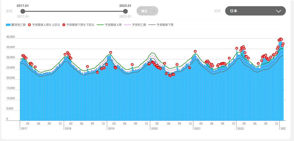 f:id:cscscscs:20230513142614p:image