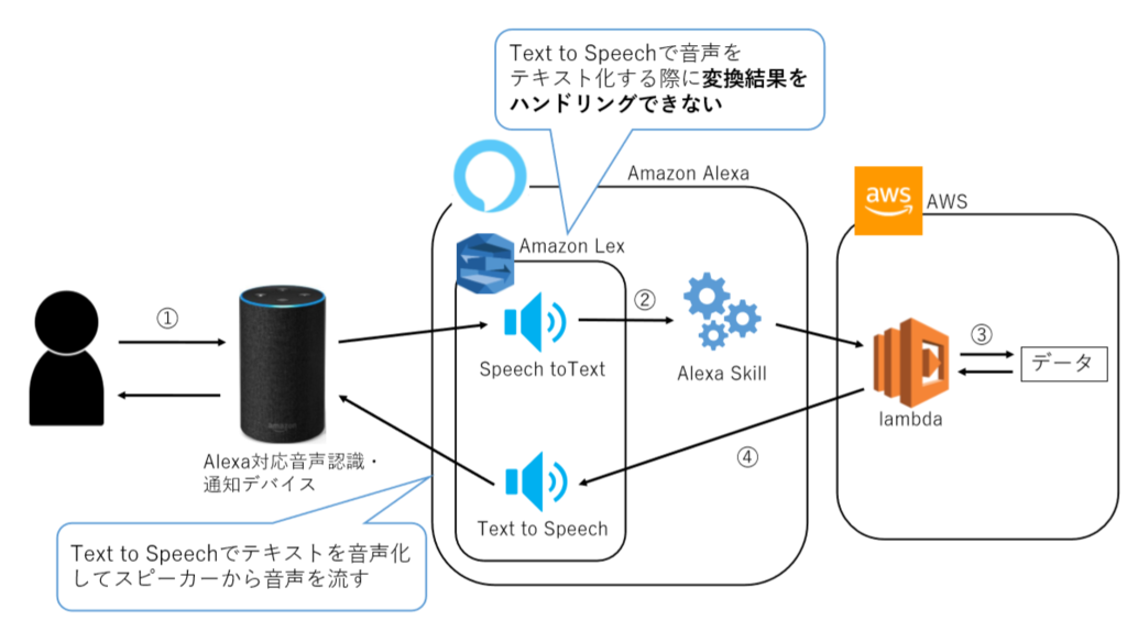 f:id:css_blog:20190305102159p:plain