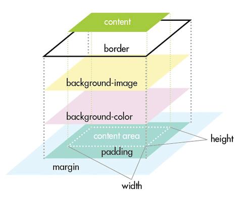 f:id:css_design:20110710153606g:image f:id:css_design:20110710153606g:image