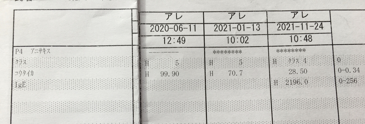 f:id:ctanpopo:20211217153215j:plain