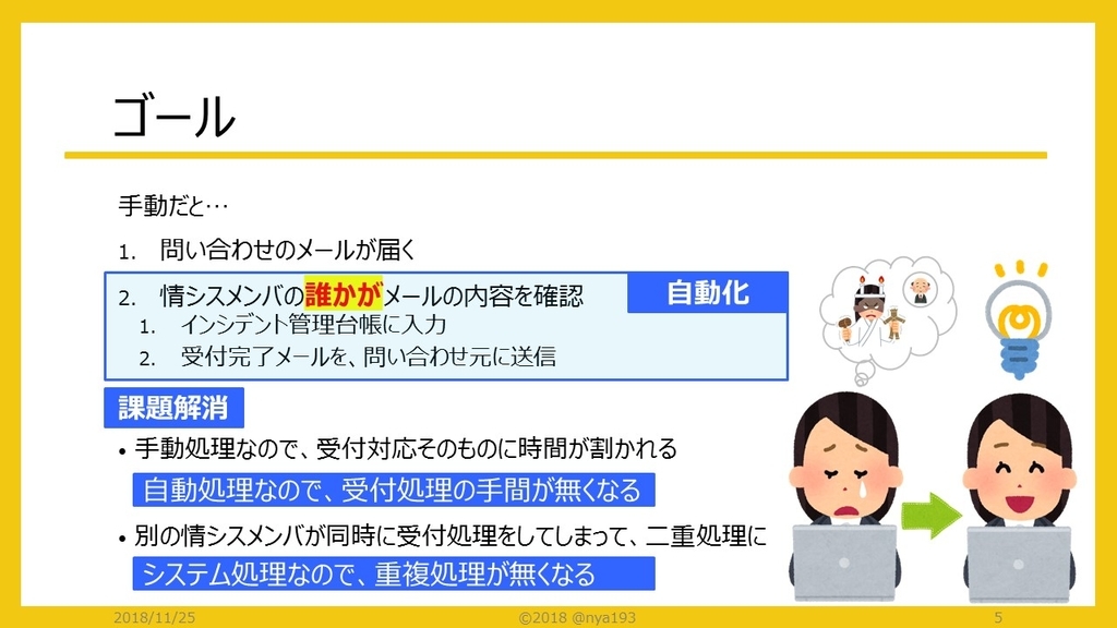 f:id:ctrl-alt-delete:20181202094511j:plain f:id:ctrl-alt-delete:20181202094511j:plain