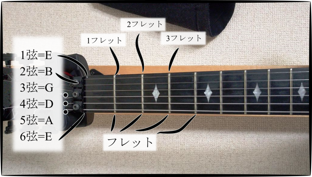 エレキギター チューニング ギター1分動画] ギターチューニング音 Guitar Tuning - YouTube