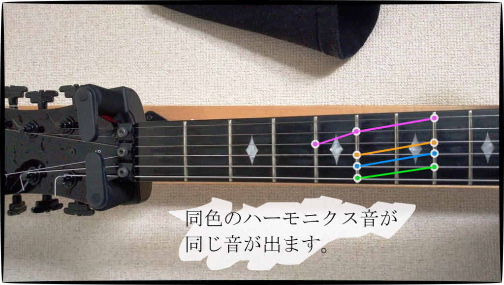 ギターのチューニングをしよう！。初、中、上級編。 - cuLo MOD Studio!