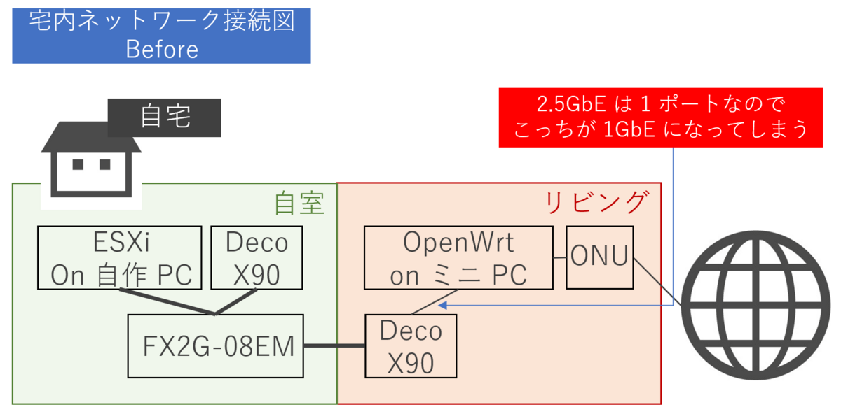 OpenWrt を VMware ESXi 上で仮想化して副産物も得る #3 - Tech Note Plus
