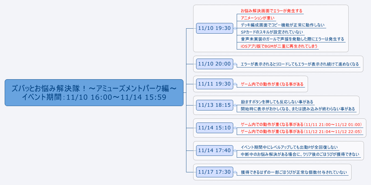 GF(仮) イベント不具合一覧