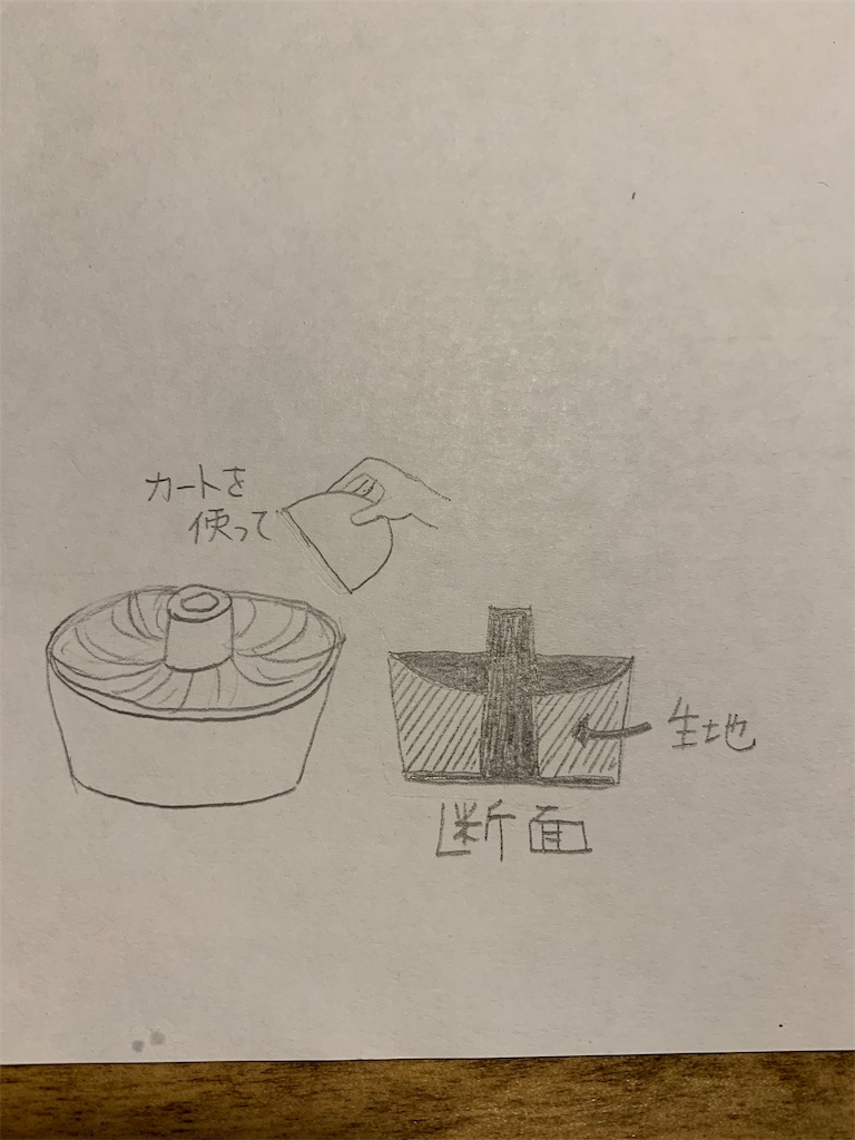 f:id:cucinabitabile:20190611212904j:image