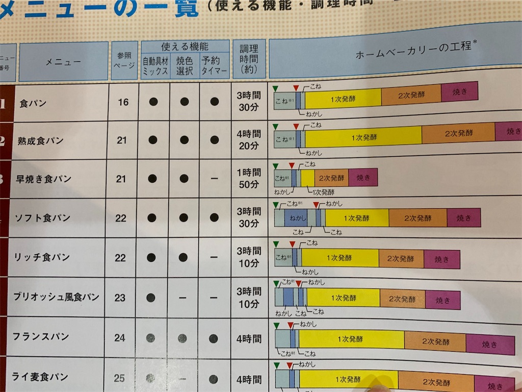 f:id:cucinabitabile:20190909155430j:image