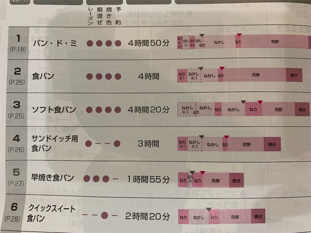 f:id:cucinabitabile:20190909155516j:image