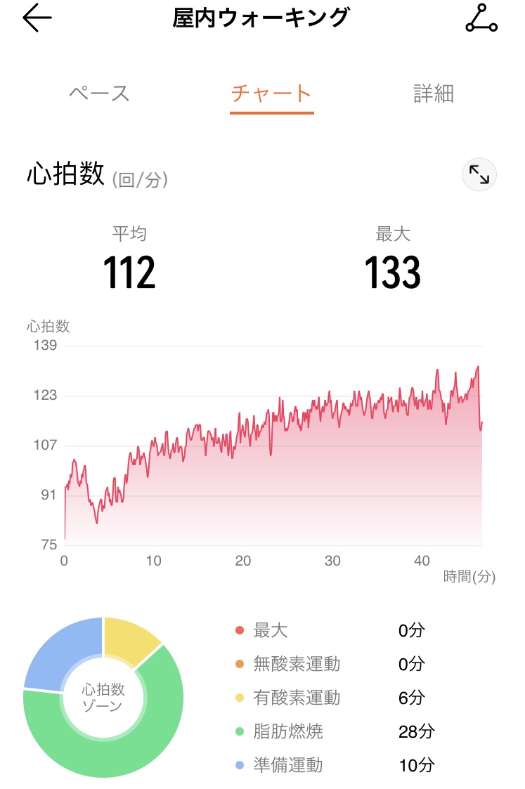 f:id:cucinabitabile:20210915090523j:plain