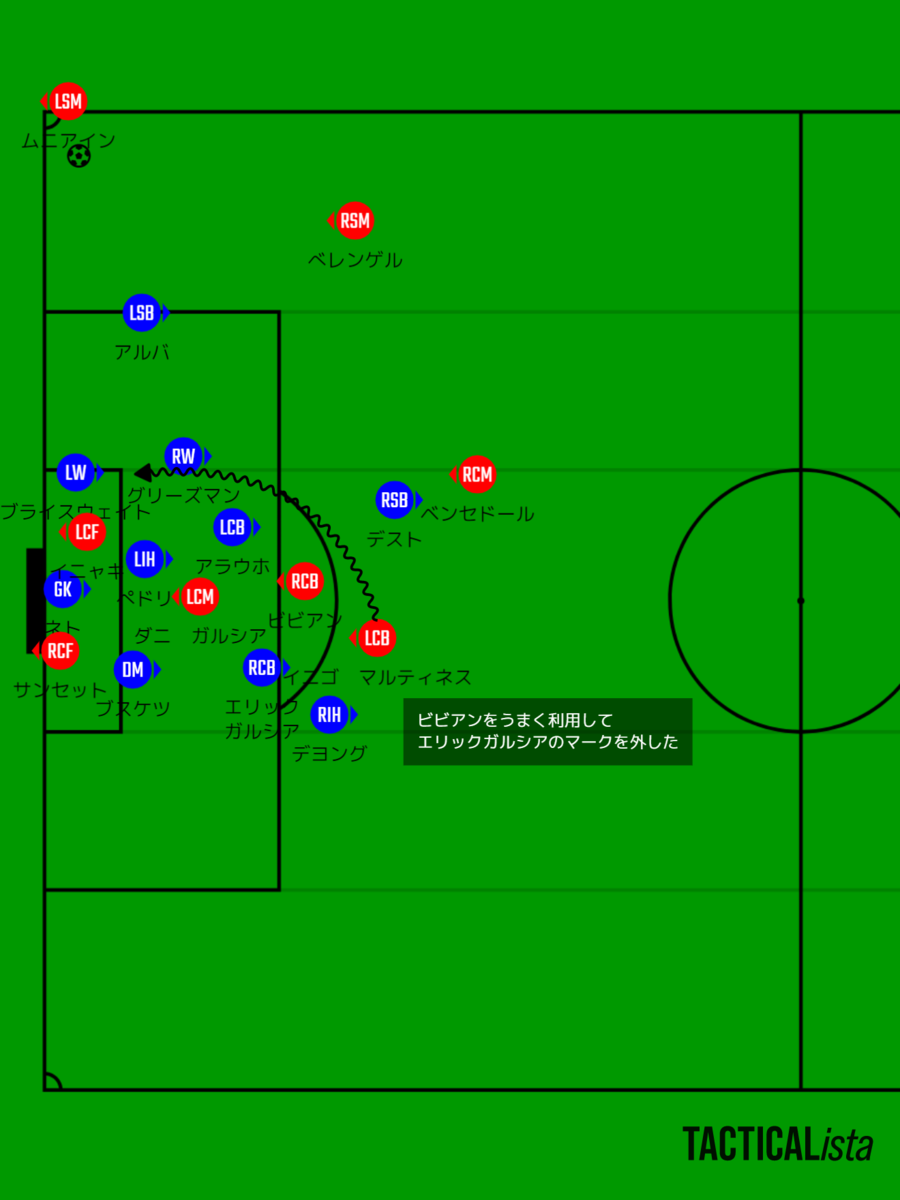 La Liga 第2節 アスレティック ビルバオvsバルセロナ マッチレビュー くれたのおしゃべり