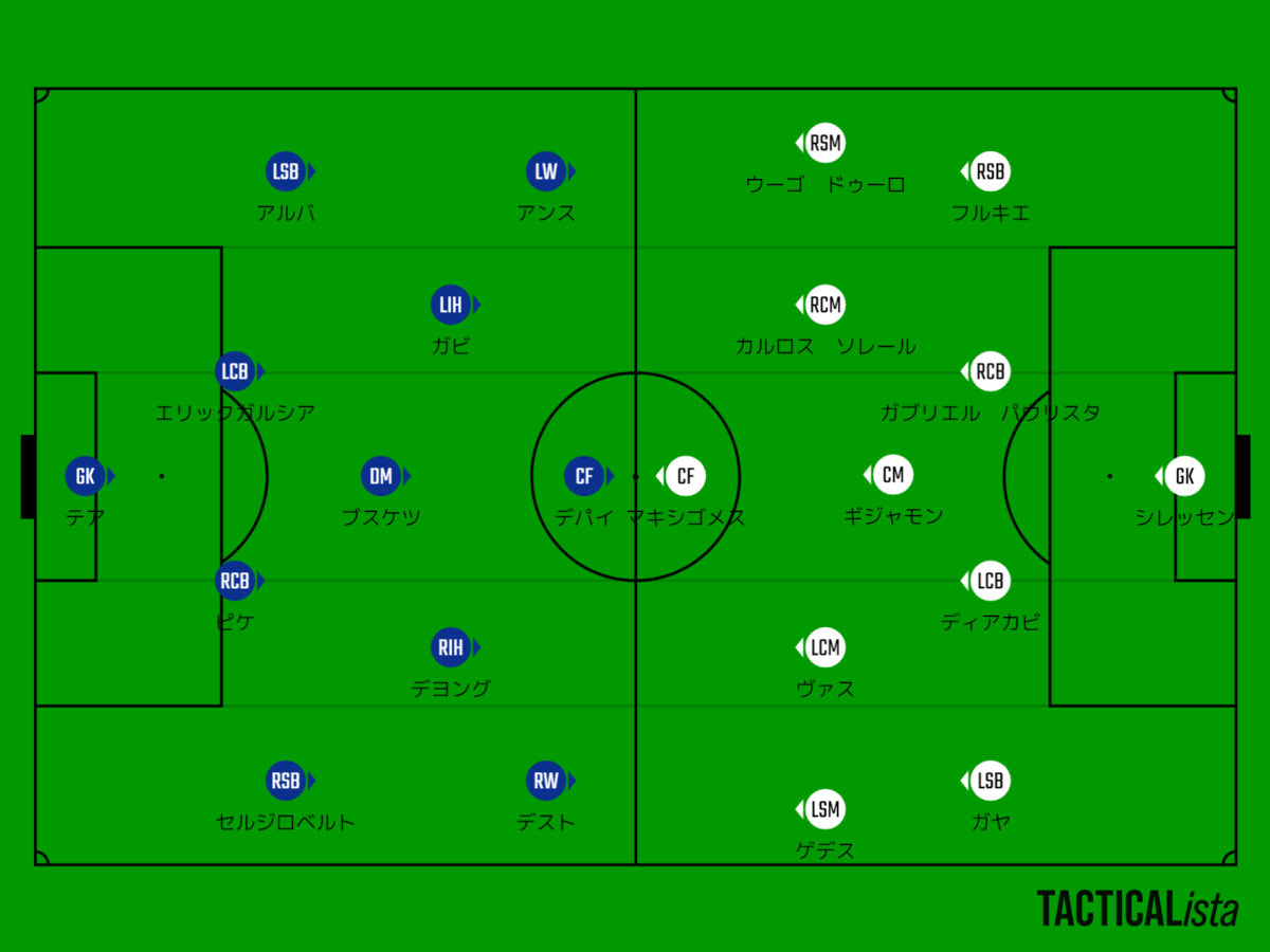 La Liga21 22シーズン 第9節 バルセロナvsバレンシア マッチレビュー くれたのおしゃべり