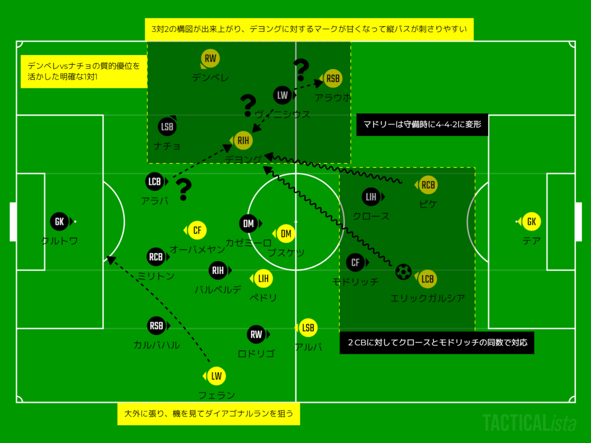 f:id:cule_tactical:20220324060509p:plain