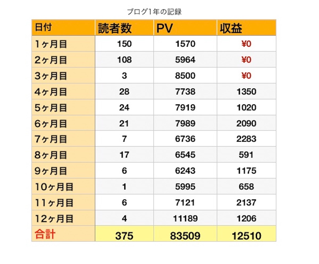 f:id:cumata-tan:20210910184759j:plain