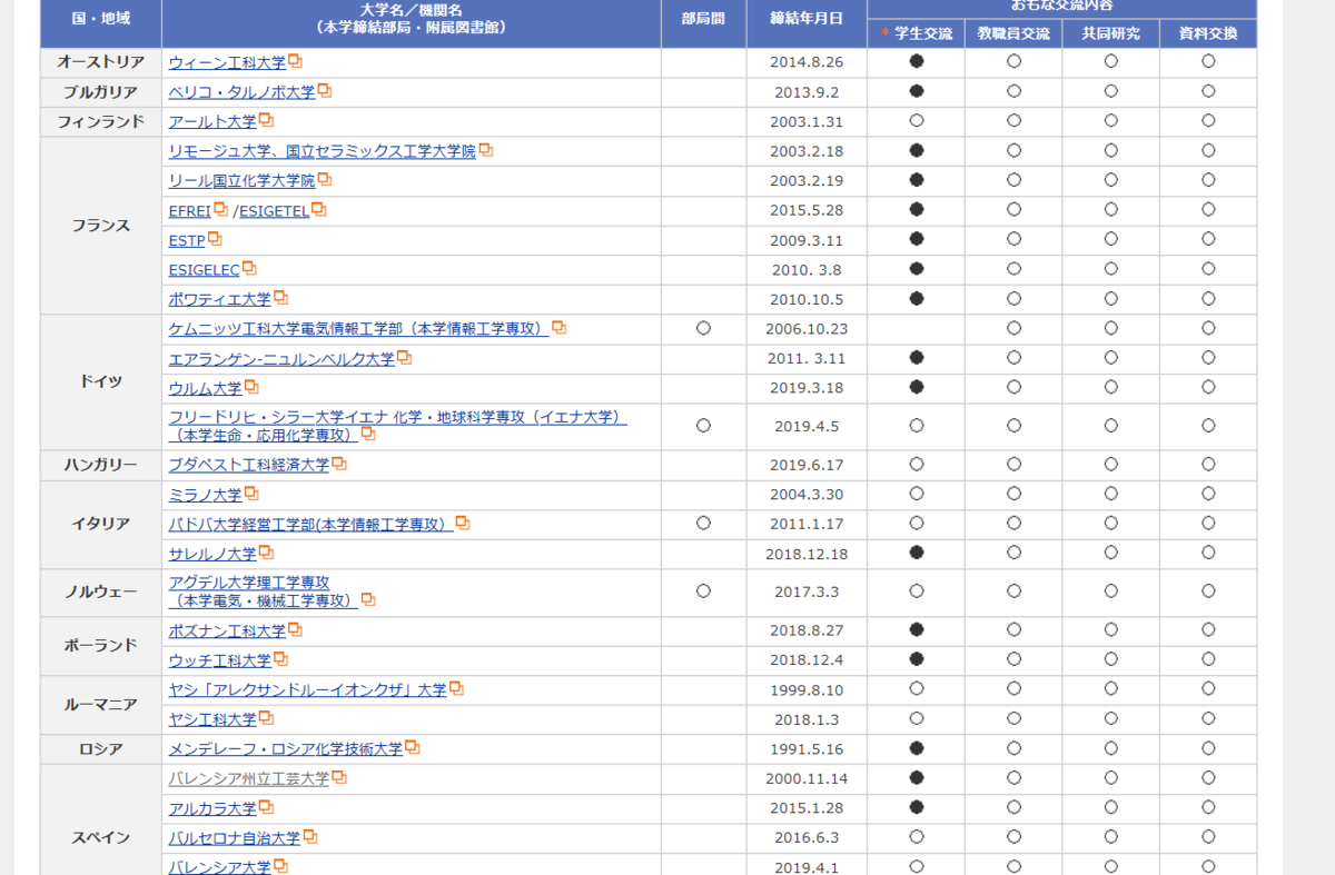 f:id:cupexperience:20200214201023p:plain