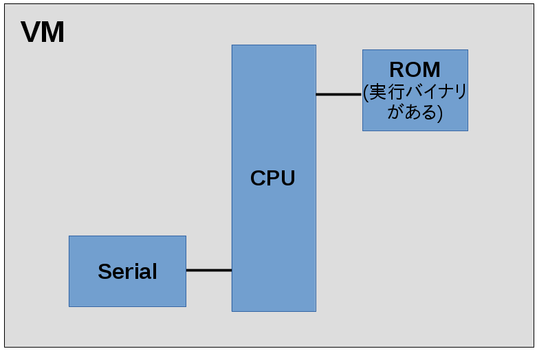 f:id:cupnes:20180605205156p:image:w300