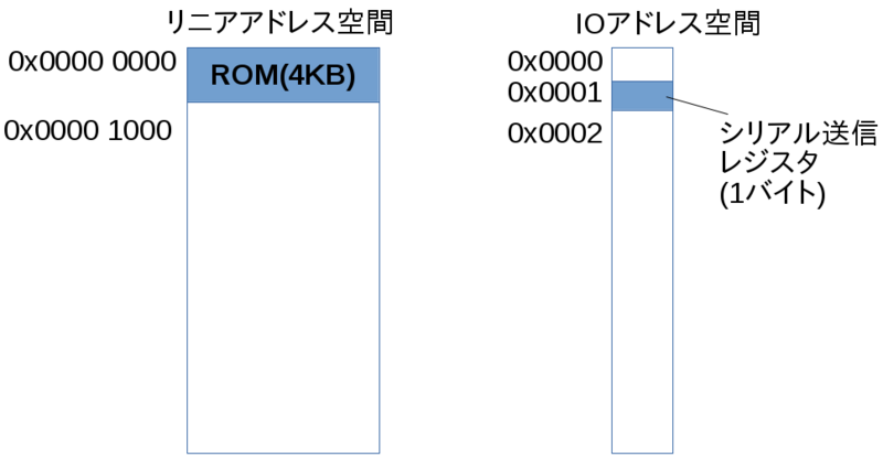f:id:cupnes:20180605205157p:image:w300