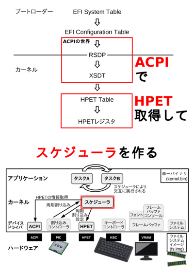 f:id:cupnes:20180802234404p:image:h350