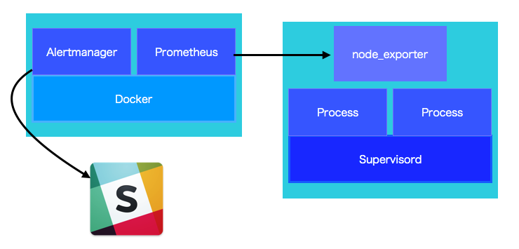f:id:curama-tech:20180215132027p:plain f:id:curama-tech:20180215132027p:plain