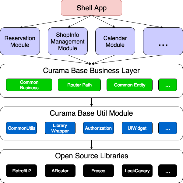 f:id:curama-tech:20180608115345p:plain f:id:curama-tech:20180608115345p:plain