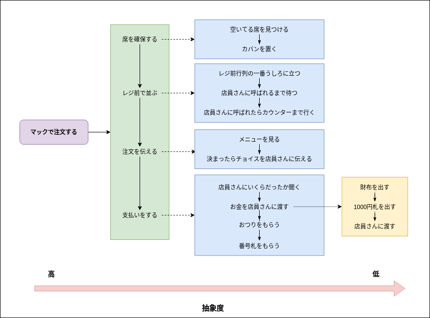 f:id:curama-tech:20200722115146p:plain f:id:curama-tech:20200722115146p:plain