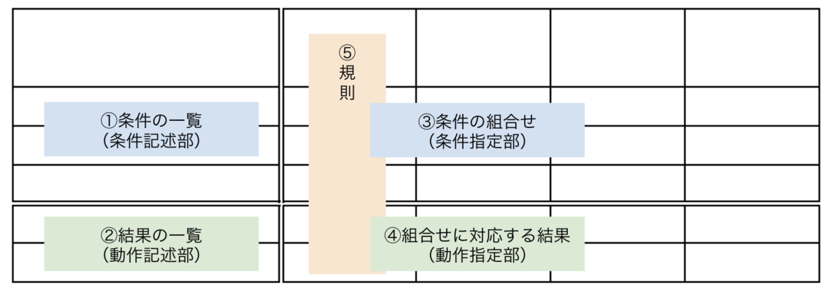 f:id:curama-tech:20201026202410p:plain f:id:curama-tech:20201026202410p:plain