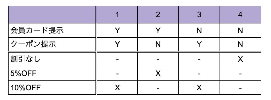 f:id:curama-tech:20201028124511p:plain f:id:curama-tech:20201028124511p:plain