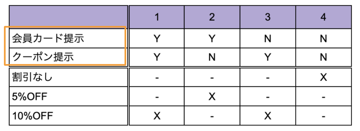 f:id:curama-tech:20201028124821p:plain f:id:curama-tech:20201028124821p:plain